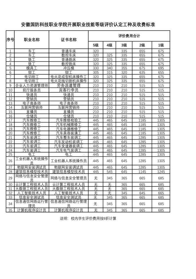 电脑屏幕的照片中度可信度描述已自动生成